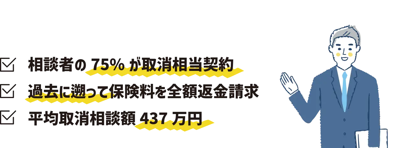 実績：相談者の75％が取消相当契約、過去に遡って保険料を全額返金請求、平均取消相談金額437万円。案内する弁護士のイラスト